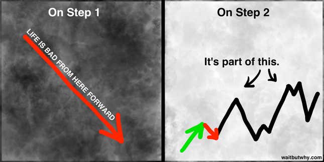 Image for article titled A step-by-step guide to a meaningful life for the “spiritual, but not religious”