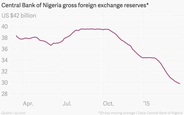 Image for article titled The 11 most important economic charts of the week