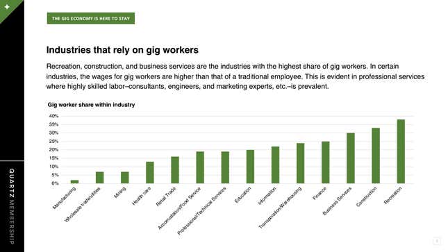 Image for article titled The gig economy gets a boost from the US election