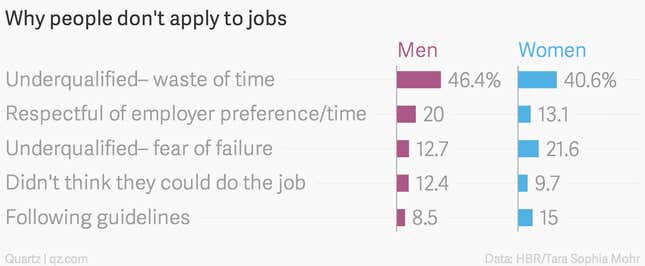 Image for article titled Job requirements are mostly fiction and you should ignore them