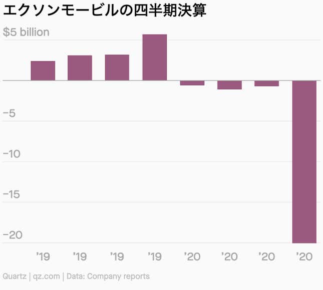 Image for article titled Daily Brief:ジェフ・ベゾズ退任