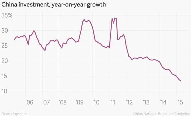 Why China’s economy is slowing and what it means for everything