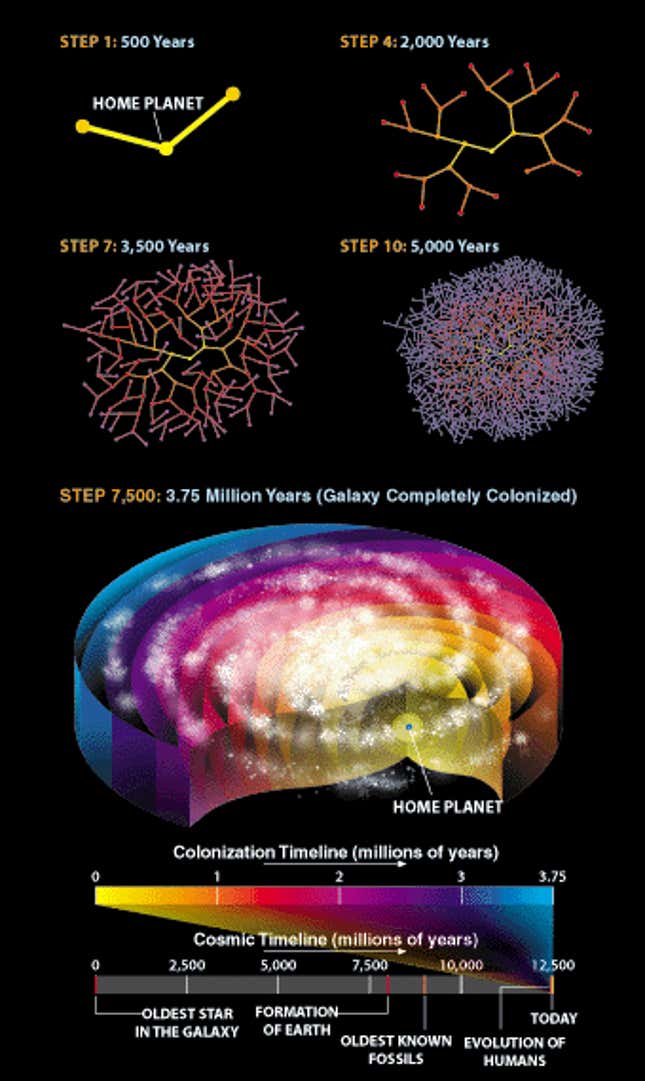 Image for article titled Where are all the aliens?