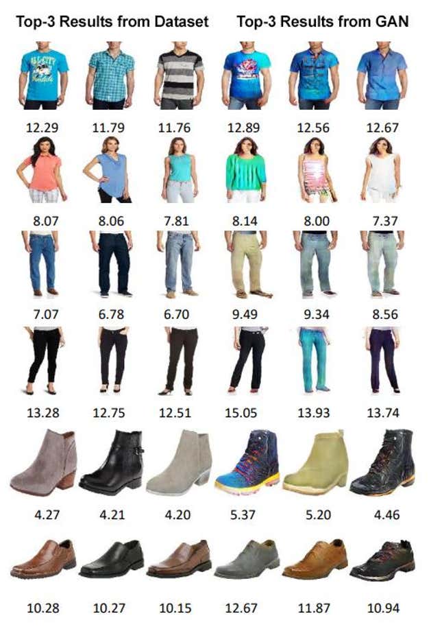 Fashion AI images.