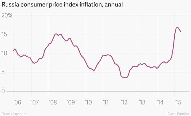 Image for article titled The 11 most important economic charts of the week for the USD, EUR, Etc.