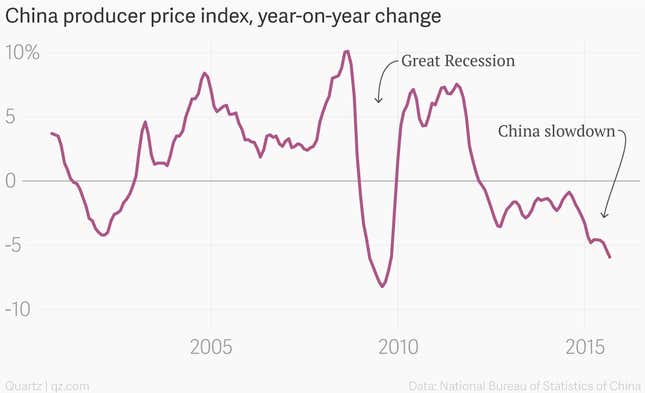 Image for article titled The Fed would be deeply nuts to raise rates now