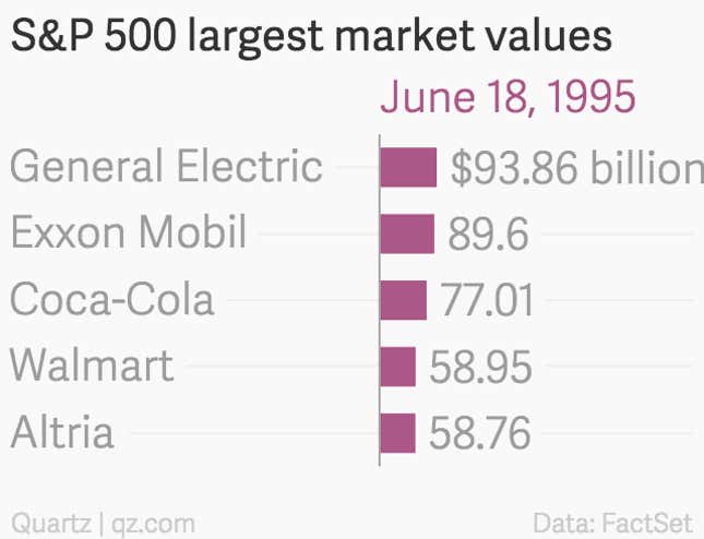 Image for article titled Facebook is now worth more than Walmart