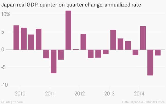 Image for article titled The week’s nine most important economic charts