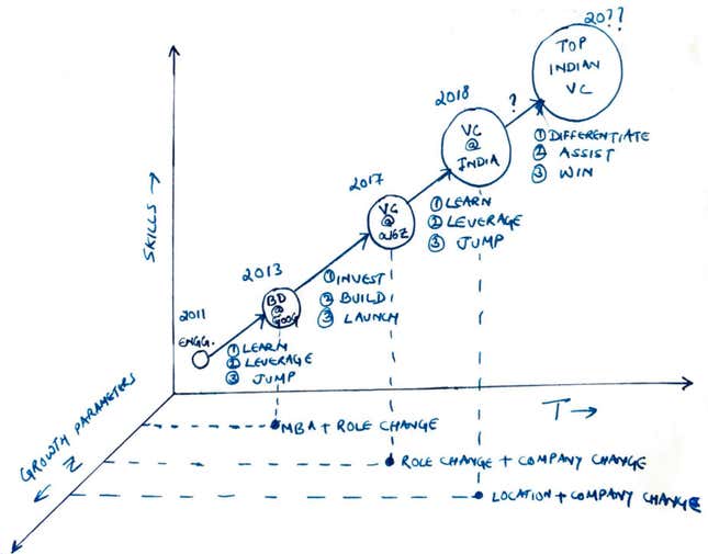 Image for article titled A former Googler shares his decision-making process to move back to India