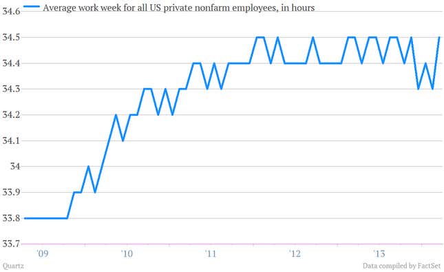 Image for article titled The most important charts we pulled from the fair US jobs report