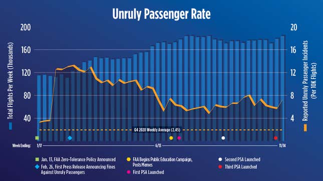 Unruly Passengers