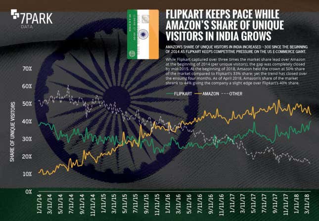 Indian-E-Commerce