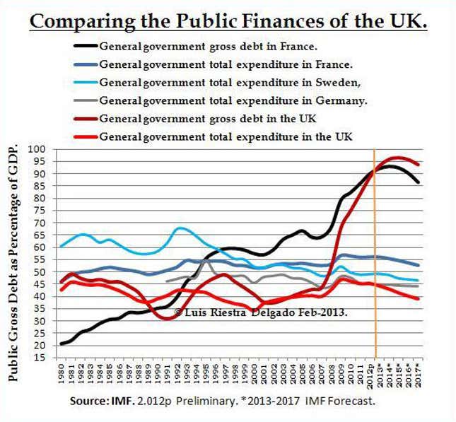 Image for article titled Why the British pound won’t collapse this time, like it did in the early 1990s
