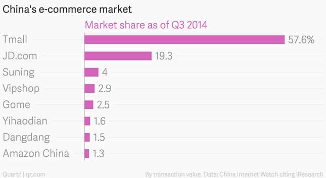 Image for article titled Amazon throws in the towel and opens a store on Alibaba