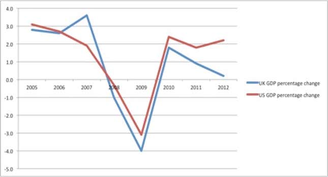 Image for article titled Mark Carney won’t be able to save Britain from itself
