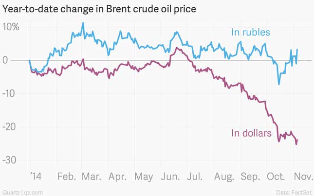 Image for article titled Three charts to remind you why Russia is cutting its currency loose