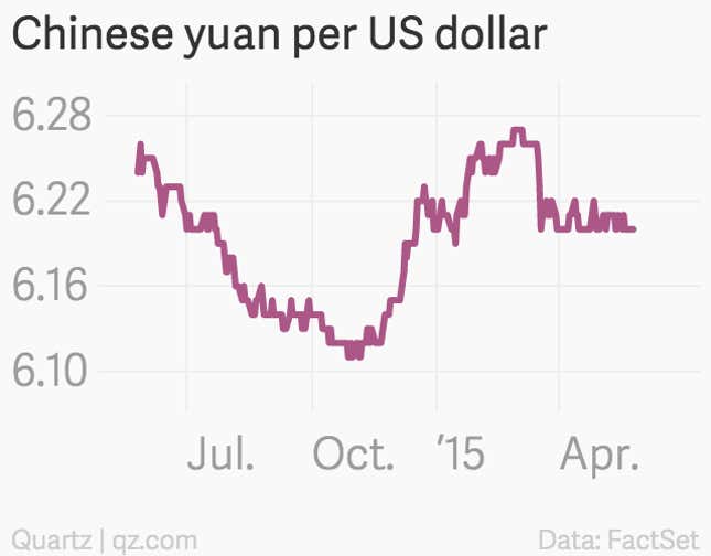 Image for article titled China’s yuan is no longer undervalued, says IMF