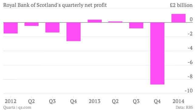 Image for article titled The UK’s economic boom is even making RBS look good