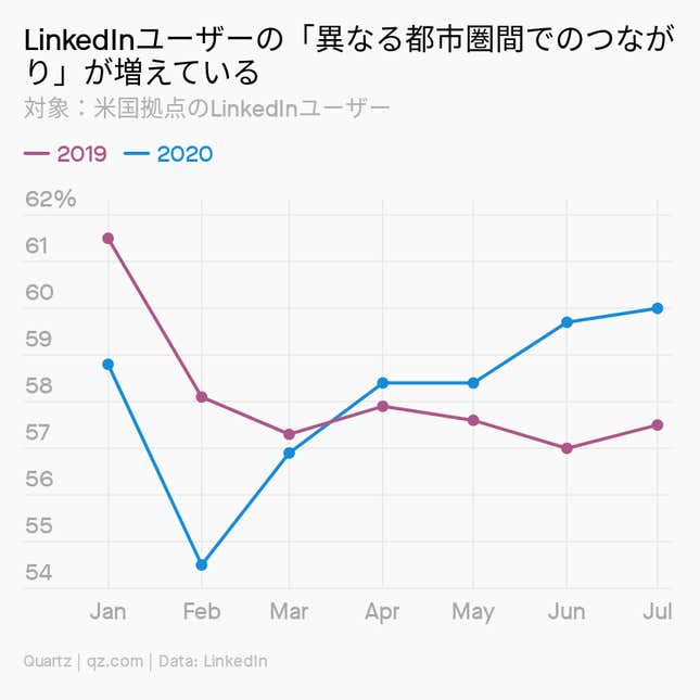 Image for article titled Daily Brief:ウォルマートがTikTok買収に参戦