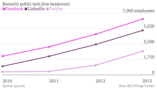Image for article titled Most tech companies go on hiring binges, but Netflix stays lean