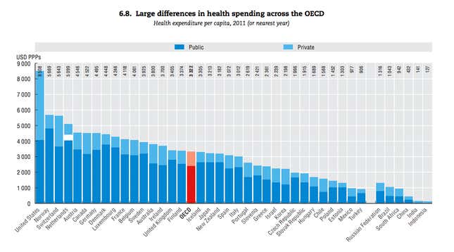 Image for article titled Obamacare is already working, at least on one front