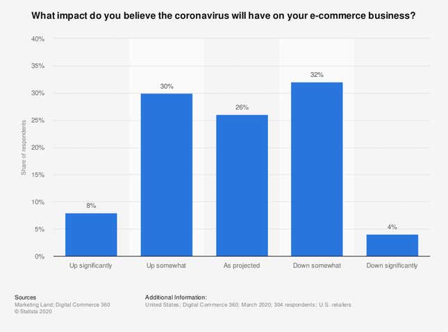 Statista