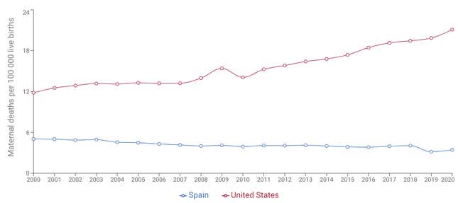 Image for article titled Giving birth in the US is becoming a deadlier affair