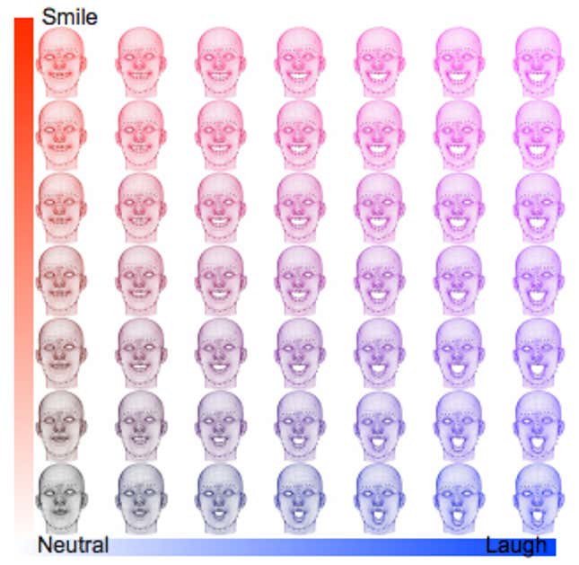 Models learned for Disney’s “Inside Out” that resemble smiling and laughing.