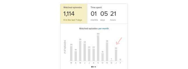 Image for article titled (Mostly) free tools to track (almost) every area of your life
