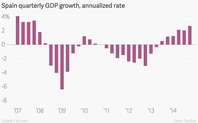 Image for article titled The 11 most important economic charts of the week