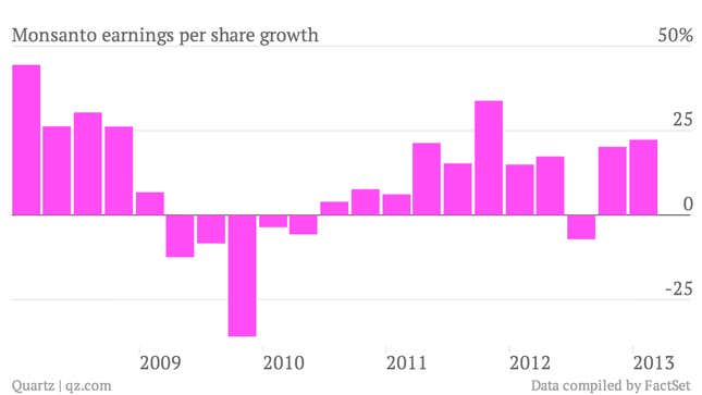 Image for article titled Monsanto earnings pulled higher by Latin American seed demand