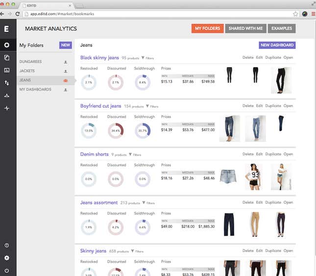The EDITD dashboard shows users how products industry-wide are selling in real time.