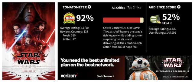 Rotten Tomatoes Last Jedi Score.