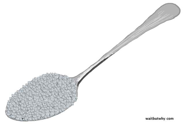 Image for article titled The key to a meaningful, powerful life is week-by-week
