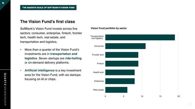 Image for article titled How the massive scale of SoftBank’s Vision Fund helps—and hurts—its investments