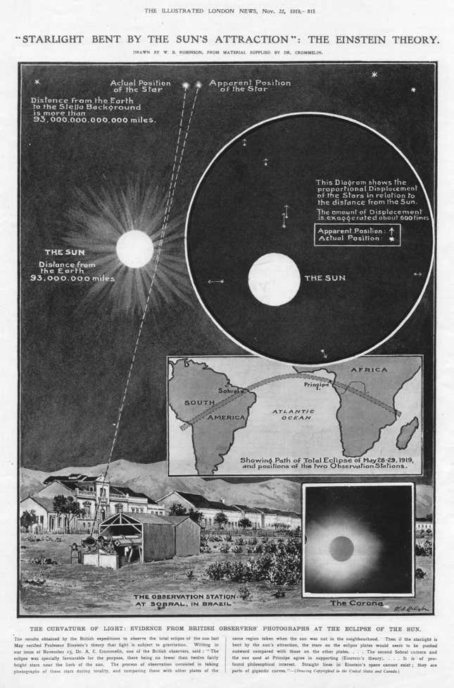 London News article on gravity and light, 1920.