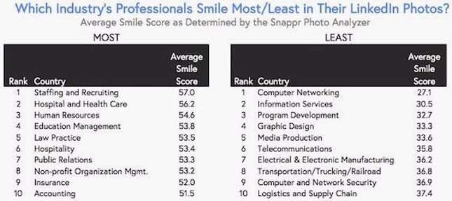 (Data source: Snappr via Priceonomics)