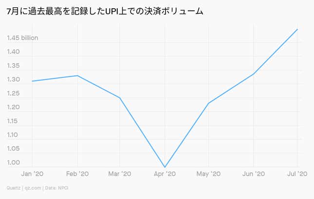Image for article titled Daily Brief:Airbnb、年内IPOへ