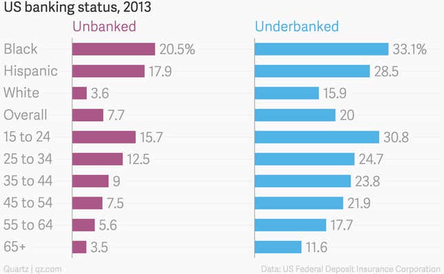 Image for article titled How the rise of digital banking might set back a US civil-rights law