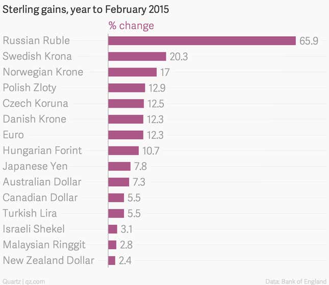 Image for article titled How to play the strong pound to get the most out of holiday travel this year