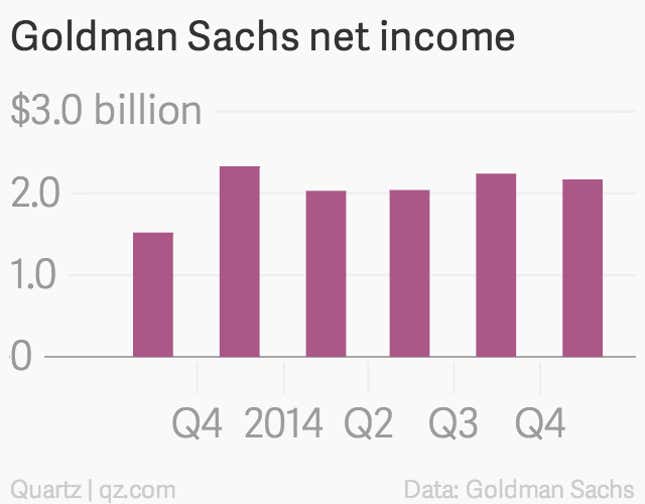 Image for article titled Even Goldman Sachs can’t get the bond markets right