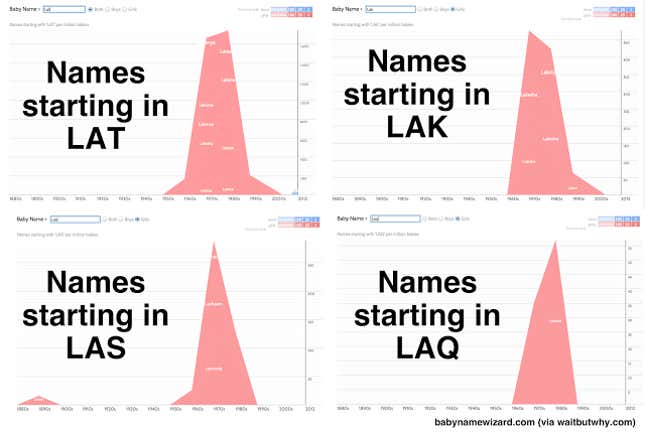 Image for article titled How to name a baby