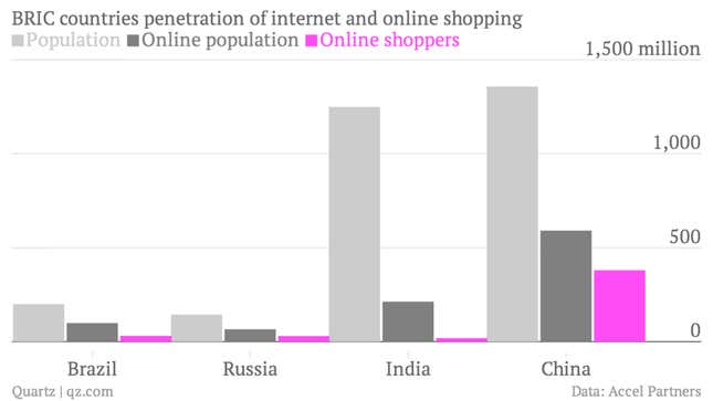India’s tantalising growth prospects.