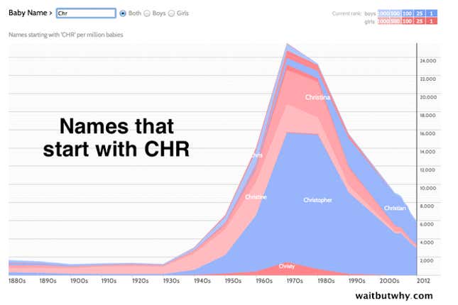 Image for article titled How to name a baby