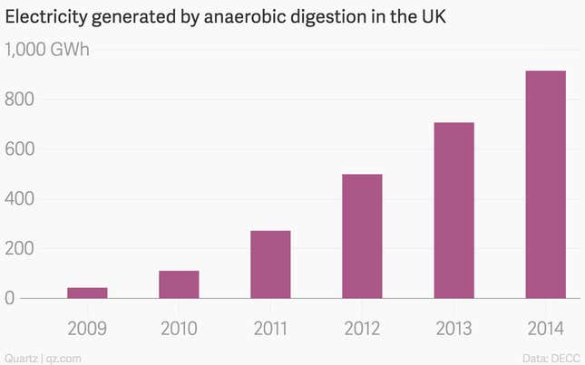 Image for article titled Sludge-slurping microbes are one of the UK’s fastest-growing energy sources