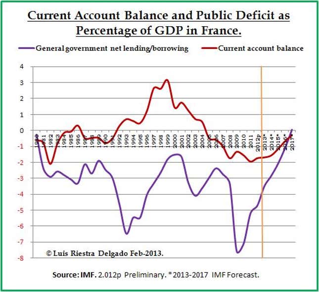 Image for article titled The French continue to live in a fiscal fantasyland