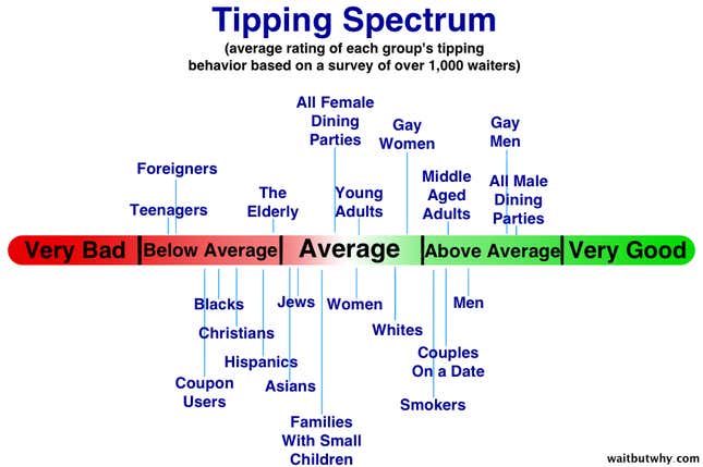 Image for article titled How to tip in almost any ambiguous situation you can imagine