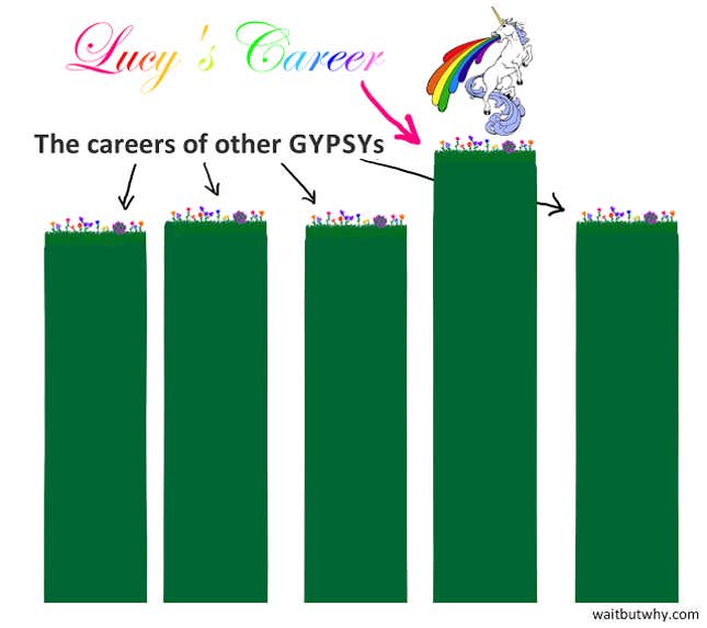 Image for article titled Why people under 35 are so unhappy
