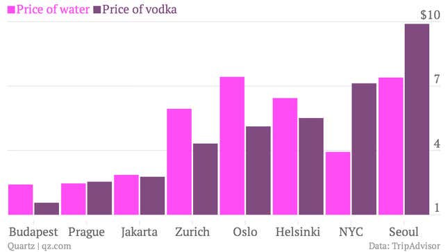 Image for article titled The inexplicable prices in hotel minibars around the world