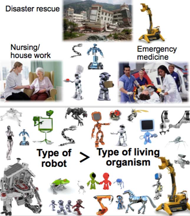 Image for article titled Here’s a glimpse, from 2010, of SoftBank CEO Masayoshi Son’s vision of the future in 300 years
